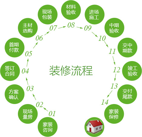 j9游会真人游戏第一品牌装修小贴士——装修流程全步骤详解